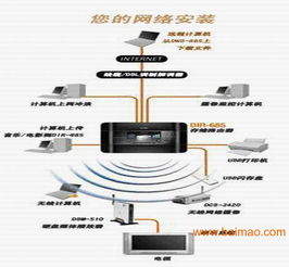 上海計算機網絡工程安裝與設計 為何選擇上海旗雷？