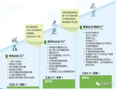 數(shù)字化工廠的神經(jīng)與骨架 頂層設(shè)計(jì)中的計(jì)算機(jī)網(wǎng)絡(luò)工程規(guī)劃