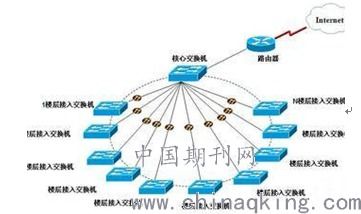 智能化弱電工程 計(jì)算機(jī)網(wǎng)絡(luò)系統(tǒng)功能與管理對(duì)策探析