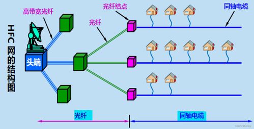 計(jì)算機(jī)網(wǎng)絡(luò)工程設(shè)計(jì) 第1-6章學(xué)習(xí)筆記精華