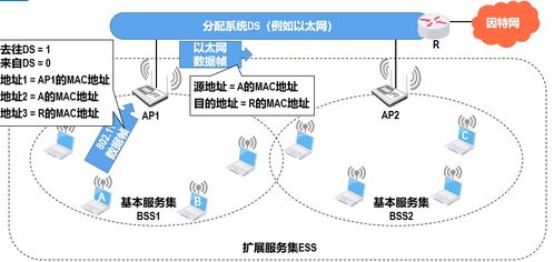 計(jì)算機(jī)網(wǎng)絡(luò)3 數(shù)據(jù)鏈路層的核心技術(shù)與工程設(shè)計(jì)實(shí)踐